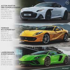 Car News Network Di Instagram Whichcarwednesday The V12 Supercars Which One Is Your Favorite V12 Tag Your Frien Aston Martin Lamborghini Super Cars