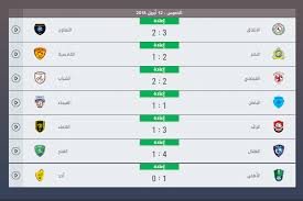Maybe you would like to learn more about one of these? Ø¬Ø¯ÙˆÙ„ ØªØ±ØªÙŠØ¨ Ø§Ù„Ø¯ÙˆØ±ÙŠ Ø§Ù„Ø³Ø¹ÙˆØ¯ÙŠ Ø§Ù„Ø¢Ù† 13 Ø£Ø¨Ø±ÙŠÙ„ 2018 ØªØªÙˆÙŠØ¬ Ø§Ù„Ù‡Ù„Ø§Ù„ Ø¨Ø·Ù„ Ø§Ù„Ø¯ÙˆØ±ÙŠ Ø§Ù„Ø³Ø¹ÙˆØ¯ÙŠ ÙˆÙ†ØªØ§Ø¦Ø¬ Ù…Ø¨Ø§Ø±ÙŠØ§Øª Ø§Ù„Ø¬ÙˆÙ„Ø© Ø§Ù„Ø£Ø®ÙŠØ±Ø©