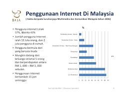 Untuk gabungan pemasaran terbaik dan kadar penukaran terbaik, usaha. Fact Lab Kertas Kerja 2 E Dagang