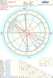 At The Edge Of Madness Bout This Gal Synastry Composite