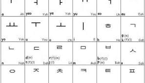 However, the hangul letters stick together, . Learn Basic Korean Language Learn Korean Language Guide