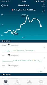 Anyone Using A Fitbit While Pregnant Mumsnet