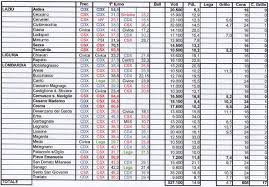 We did not find results for: Tafanus Lo Sboom Di Grillo 2 Prosegue L Analisi Dei Comuni 15 000 Abitanti