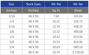 Steel Plate Standard Sizes From Reliable Supplier Hot Rolled