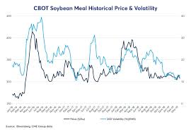 case study hedging soymeal price risk for feed mills in