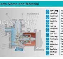 ZMD Self-priming Magnetic Pump – CHINA HAINA PUMPS