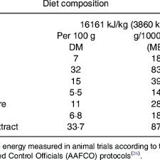 But in addition, they are considered adults from 6 or 7 months, because at that age they begin to have heat and. Pdf Faster Growth Rate In Ad Libitum Fed Cats A Risk Factor Predicting The Likelihood Of Becoming Overweight During Adulthood