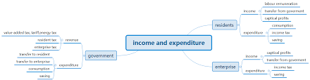 It's always a good idea to check with a tax professional to make sure you're getting the correct deductions. Sustainability Free Full Text Effects Of An Energy Tax Carbon Tax On Energy Saving And Emission Reduction In Guangdong Province Based On A Cge Model