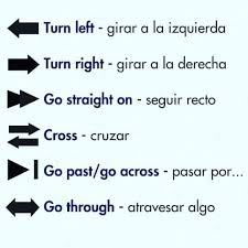 Pin De Nath Diaz En English En 2020 Como Aprender Ingles Basico Vocabulario En Ingles Palabras Basicas En Ingles