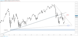 S P 500 Dow Jones Nasdaq 100 Charts Buyer Beware Looks