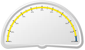 Grassroots Oracle Apex Gauge Chart Example