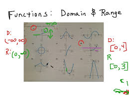 Interval notation & inequality notation to express domain & range of a linear graph. Domain And Range For A Function Interval Notation Math Algebra Functions F If 1 F If 4 Showme