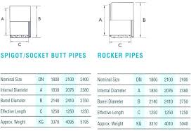 Socket Sizes Chart Catink Co