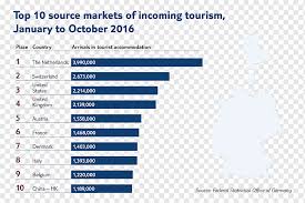 By law, the sundays and the public holidays remain protected as days of rest from work and of spiritual elevation (art. Tourism Tui Group Germany Organization Web Page January 2 Bank Holiday Blue Text Media Png Pngwing