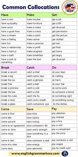 Common Collocations List In English English Grammar Here Collocations Common English Teaching English Grammar English Phrases English Grammar Rules