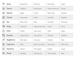 A List Of Zodiac Birthstones Lovetoknow
