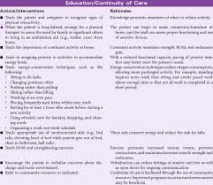 Maybe you would like to learn more about one of these? Nursing Diagnosis Care Plans Nurse Key