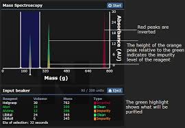 Effects typically begin within half an hour and can last for up to 20 hours. Guide To Chemistry Tg Station 13 Wiki