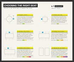 Collection by tracy ferrington cunningham. How To Choose Where To Sit Party Seating Dinner Party Infographic