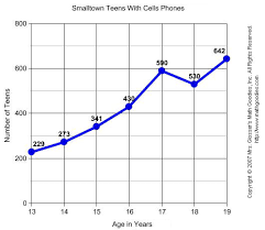 Line Graphs