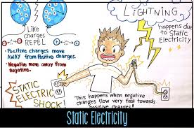 Teaching Ideas For Static Electricity