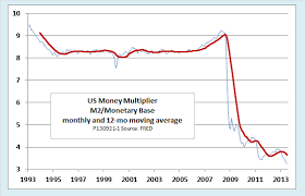 Show Me The Money Multiplier