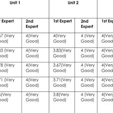 The evaluation of bahasa inggris maritim dan perikanan paket keahlian: Pdf Developing Comic Material For Teaching Writing In Narrative Text At The Eighth Grade Students Of Smp Negeri 3 Kota Serang