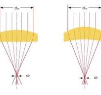 Duralens™ ZnSe Meniscus Lens