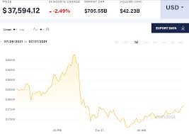 Most of these services will also give you a discount on your purchase. Wxrvdveoippopm