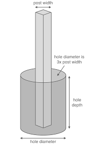 post hole concrete calculator inch calculator