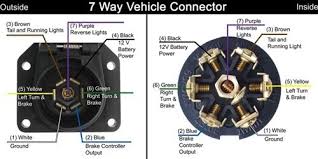 It shows the components of the circuit as simplified shapes, and the knack and signal contacts together with the devices. Factory 7 Pin Connector Ford Truck Enthusiasts Forums