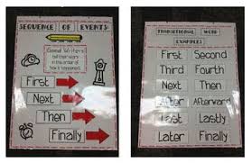 Sequence Of Events And Transitional Word Examples Anchor Charts