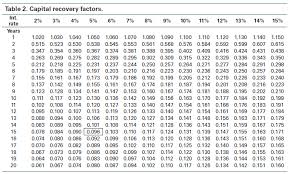 19 Veracious Amortization Factor Chart