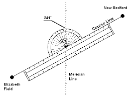 Plot A Course