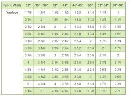 How To Use A Fabric Conversion Chart Historical Sewing