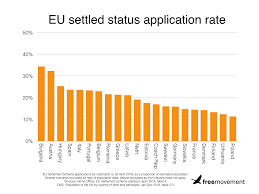 200 Europeans A Day Applying For British Citizenship Amid