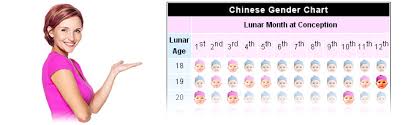 lunar age date calculator