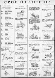 One of the best parts about crochet is how easy it is to customize the most basic projects. Printable Crochet Stitches Pdf Novocom Top