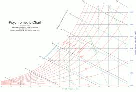 file psychrometric chart png wikimedia commons