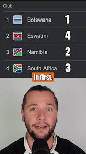 Cosafa Womens Cup 2024 Skills