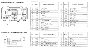 Acura rsx, ilx and honda ep3 forum. 06 Acura Tl Fuse Diagram Wiring Diagram Schemas
