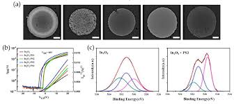 The company's current operating status is dissolved. Micromachines Free Full Text Hybrid Polymer Metal Oxide Thin Films For High Performance Flexible Transistors Html