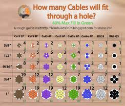 16 described conduit hole size chart