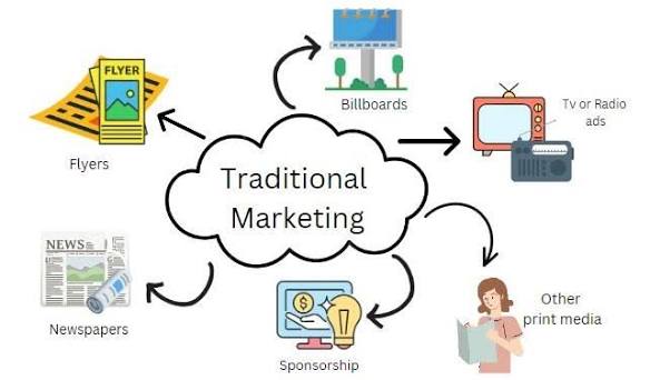 Difference Between Traditional Marketing and Digital Marketing - Naukri Code 360