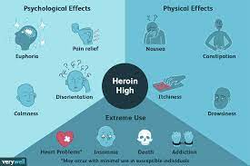 It usually lasts between five and seven days with a peak around three days. The Feeling Of Getting High On Heroin