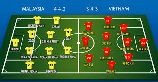 Today winning tips for 1x2, under over 2.5 and correct score. Possible Lineups Malaysia Vs Vietnam Nhan Dan Online