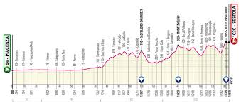 The 2021 giro d'italia starts in turin with a 9km individual time trial and includes six mountain finishes, seven other hilly stages, and almost 47,000 meters of climbing before a final 29.4km. 2021 Giro D Italia Route The Inner Ring