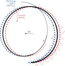 Also solitary confinement sounds like a really stupid approach to discipline. Magnetic Confinement Fusion Nature Physics