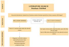 Image result for Federal Yellow 1956 Idaho State of