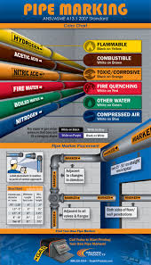 Safest Deadliest Infographic Industrial Training